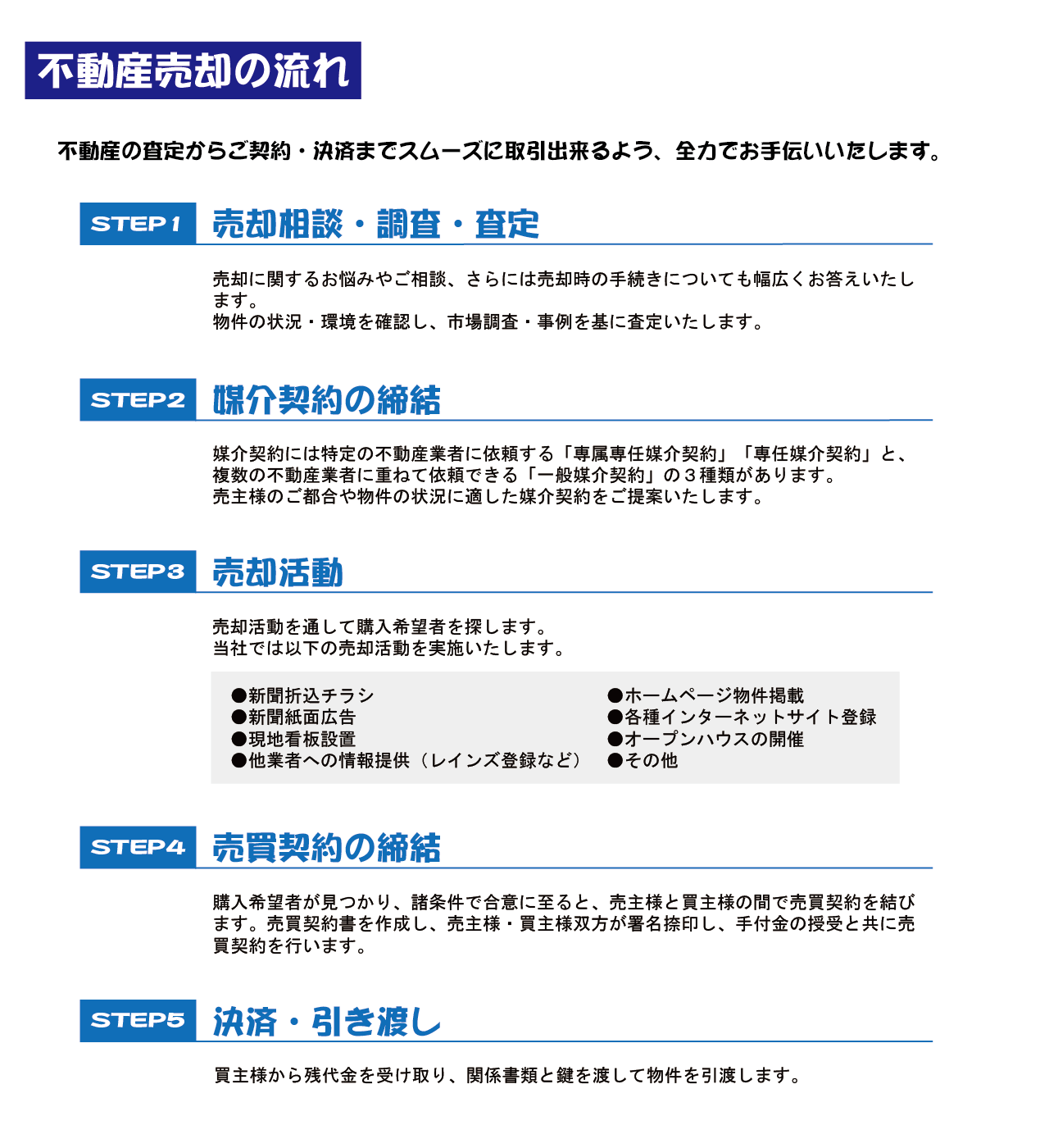 売却査定　不動産売却の流れ