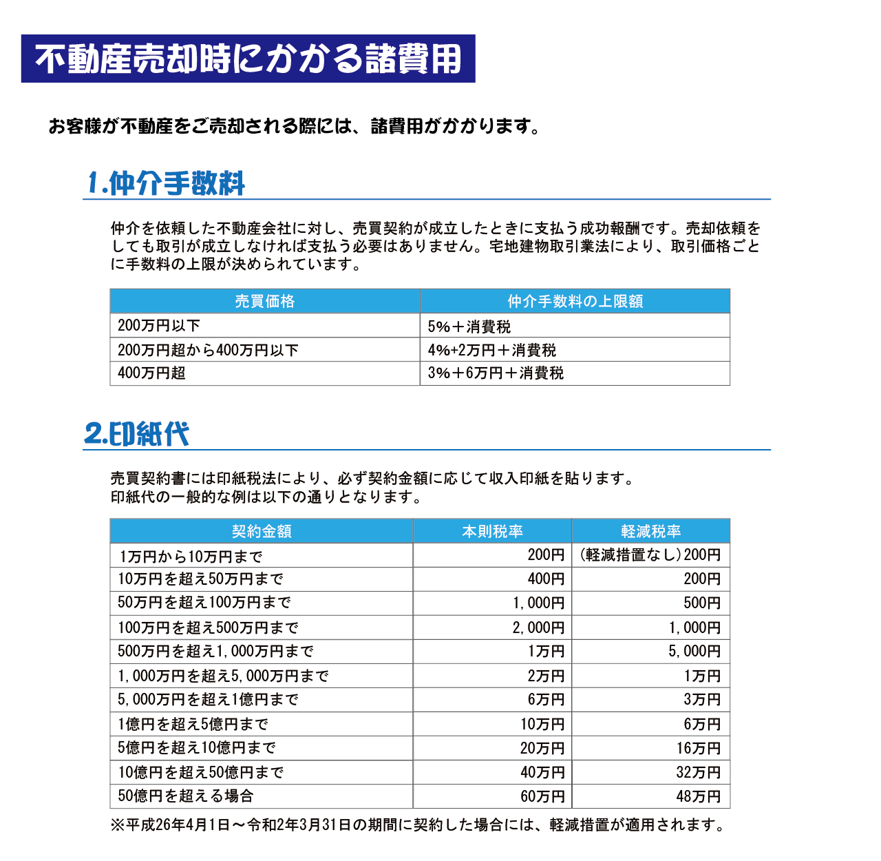 売却査定　不動産売却時にかかる諸経費